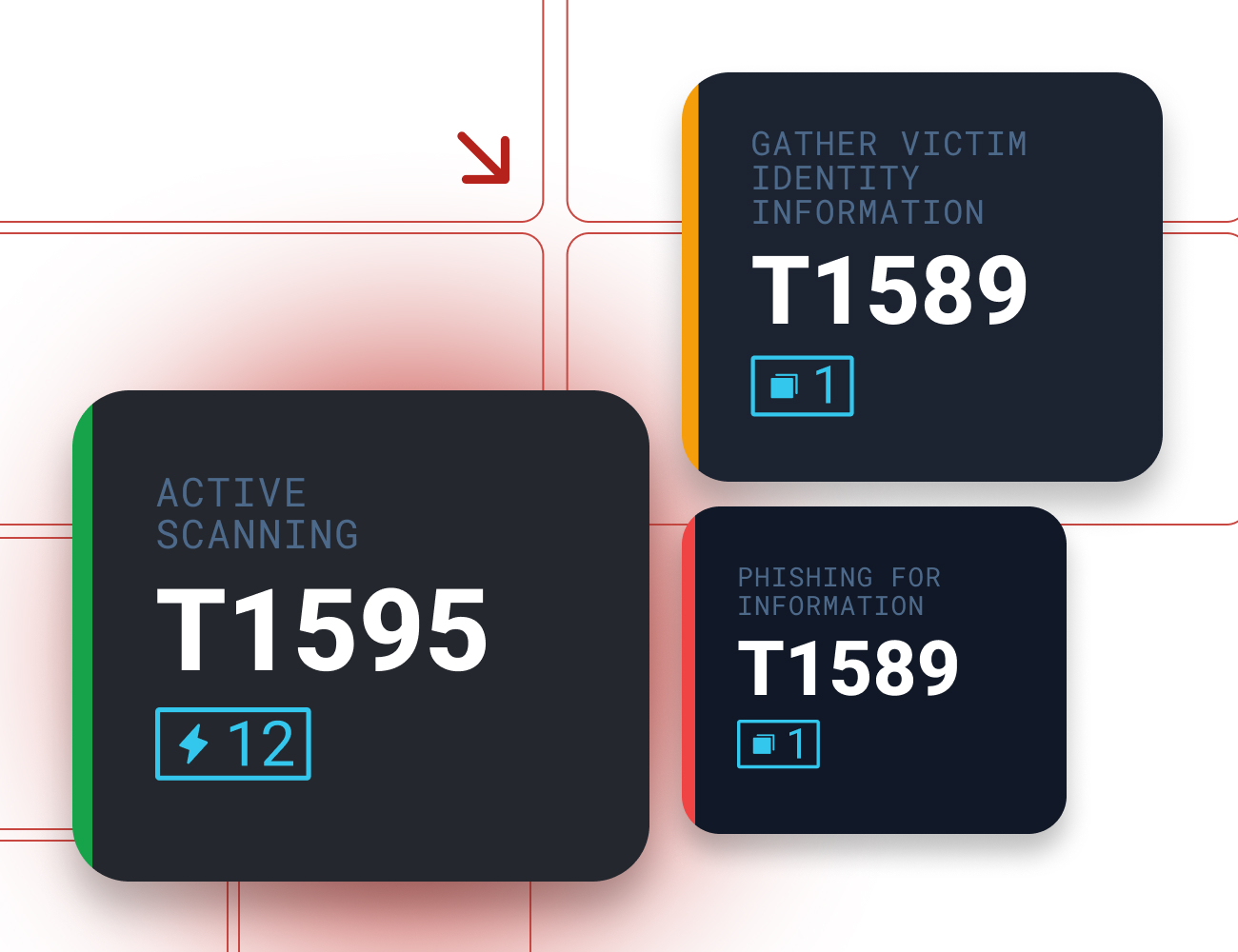 MITRE ATT&CK Heatmap